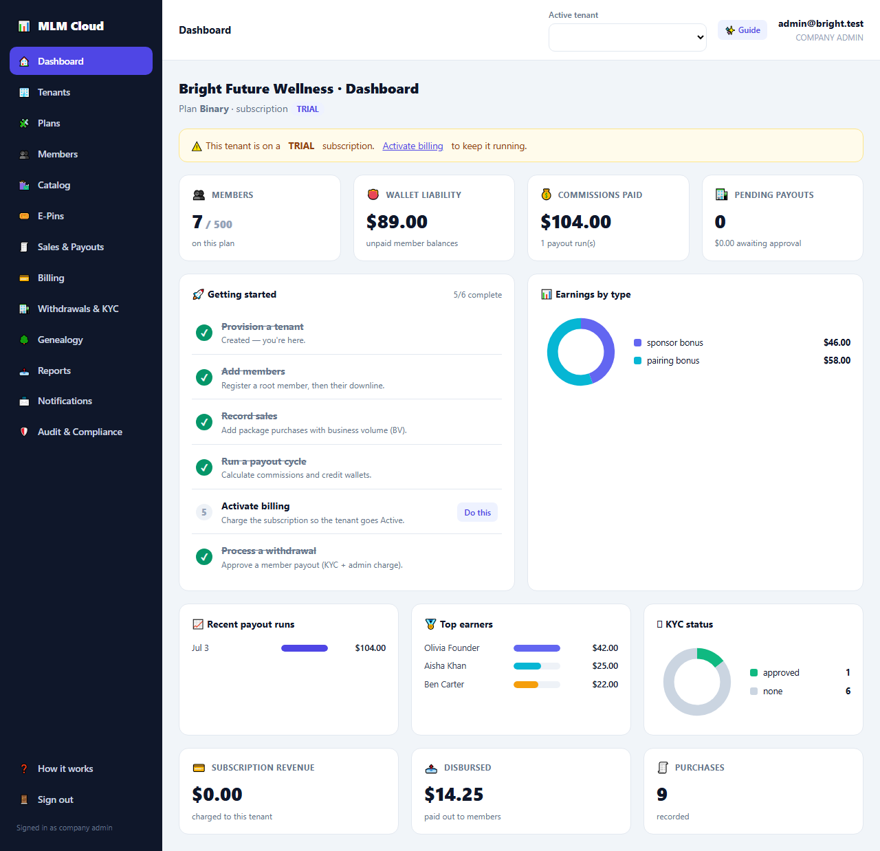 MLM Cloud admin dashboard